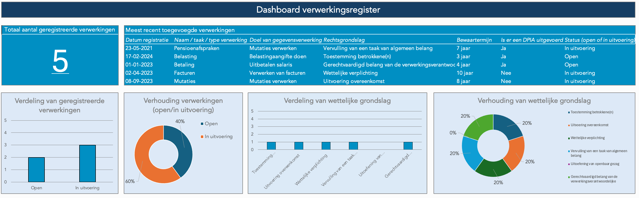 AVG Dashboard