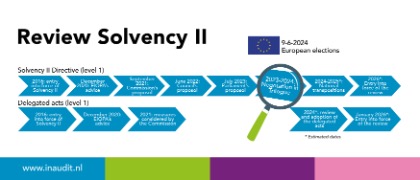 Review Solvency II