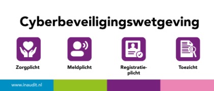 Cyberbeveiligingswetgeving