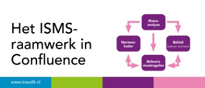 Het ISMS-raamwerk in Confluence
