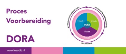 DORA - Digital Operational Resilience Act