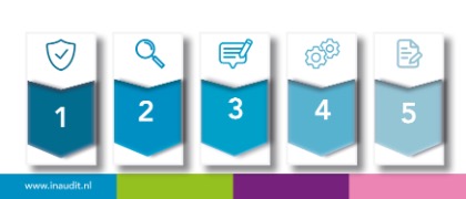 Het belang van het Right to audit voor uw organisatie