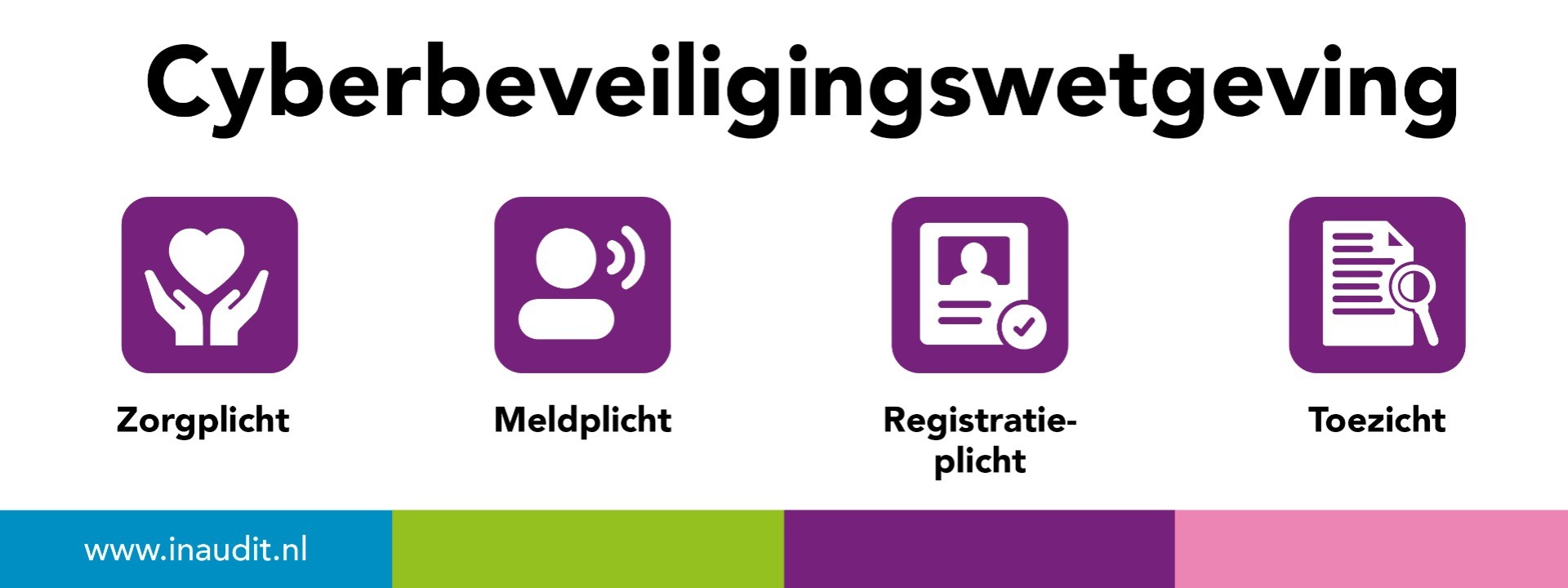 Cyberbeveiligingswetgeving
