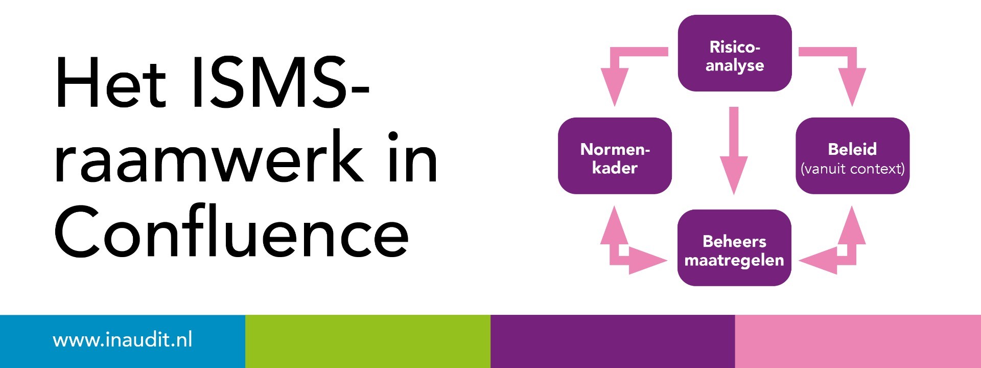 Het ISMS-raamwerk in Confluence