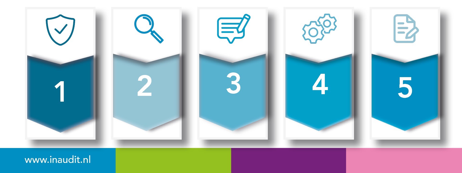 Het belang van het Right to audit voor uw organisatie