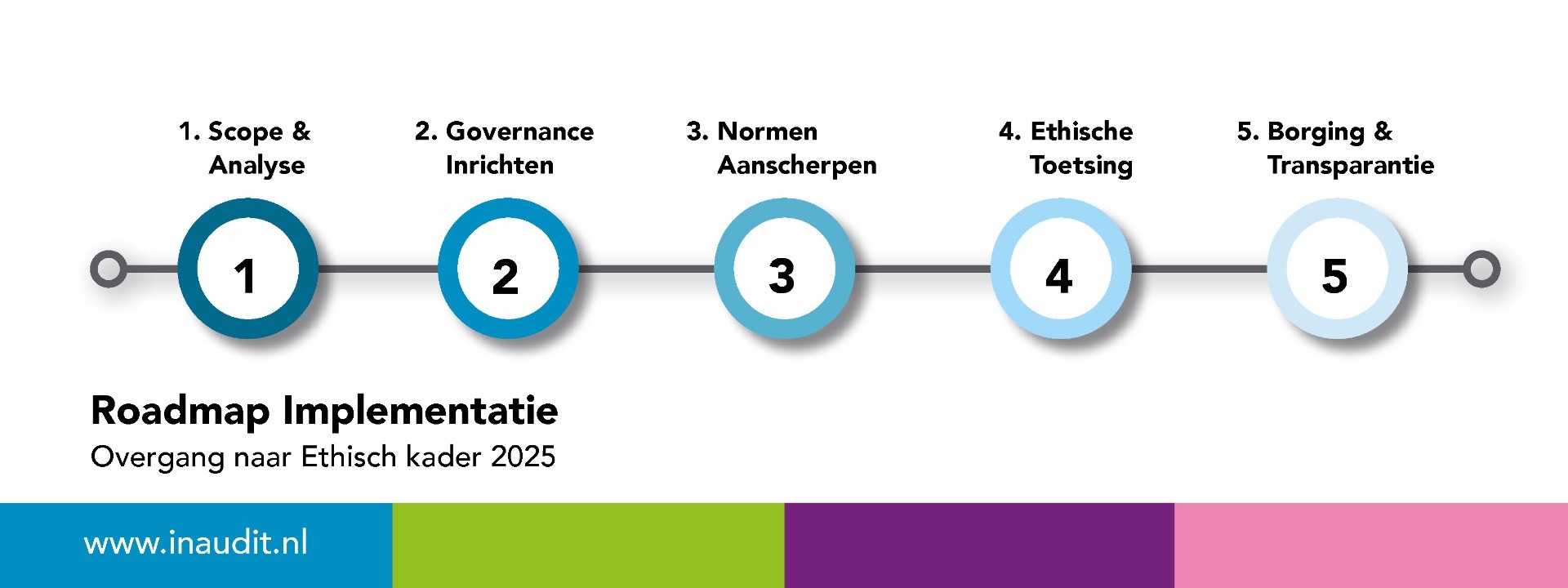 Het vernieuwde Ethisch kader datagedreven toepassingen 2025