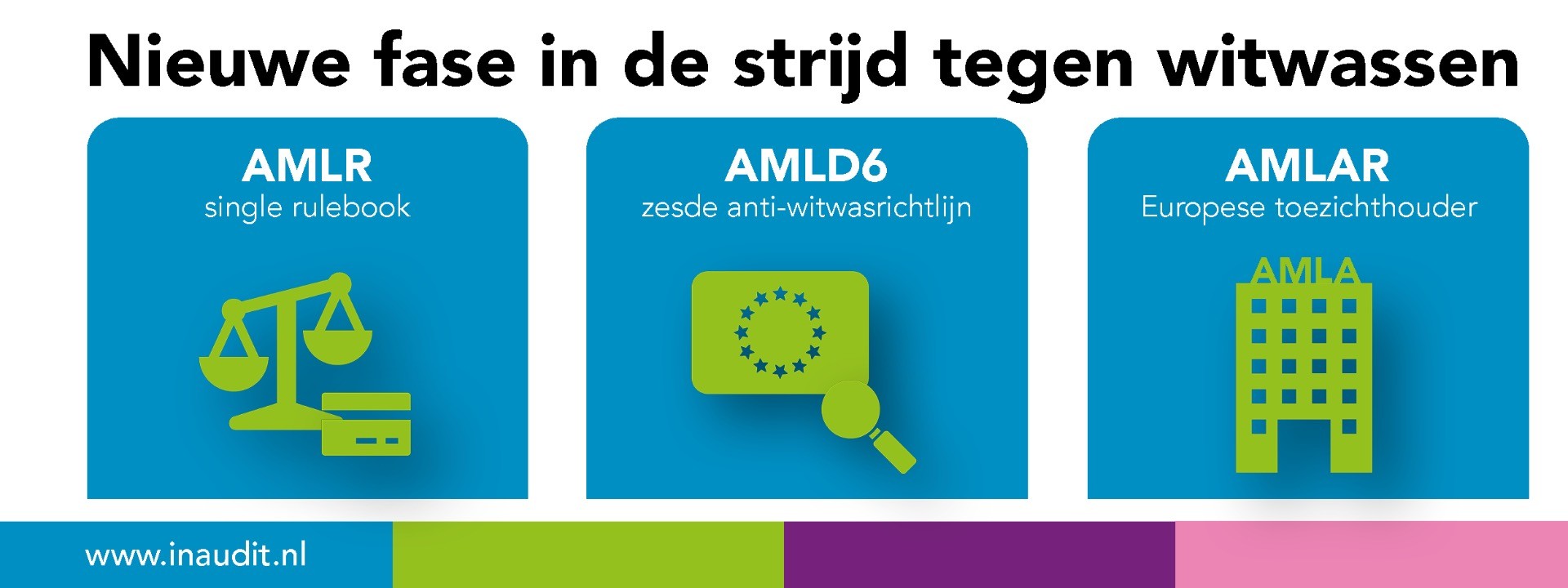 Nieuwe fase in de strijd tegen witwassen