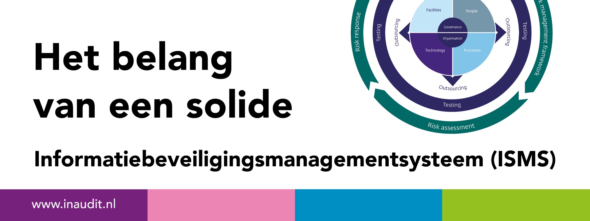 Het belang van een solide informatiebeveiligings-managementsysteem (ISMS)